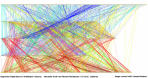 Arabidopsis Genome Duplications