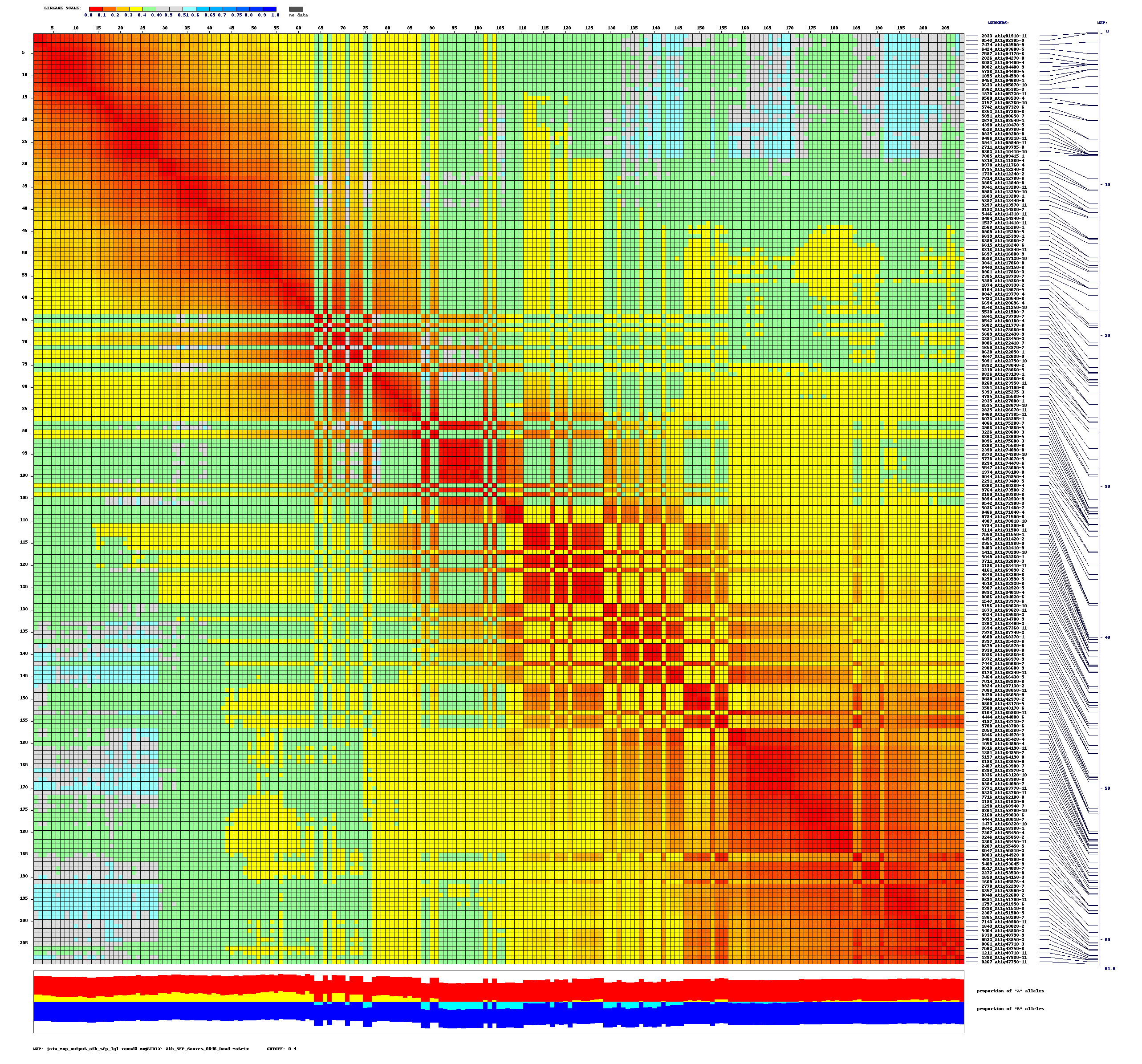 Joinmap Construction of high-density genetic map of Arabidopsis thaliana using ...